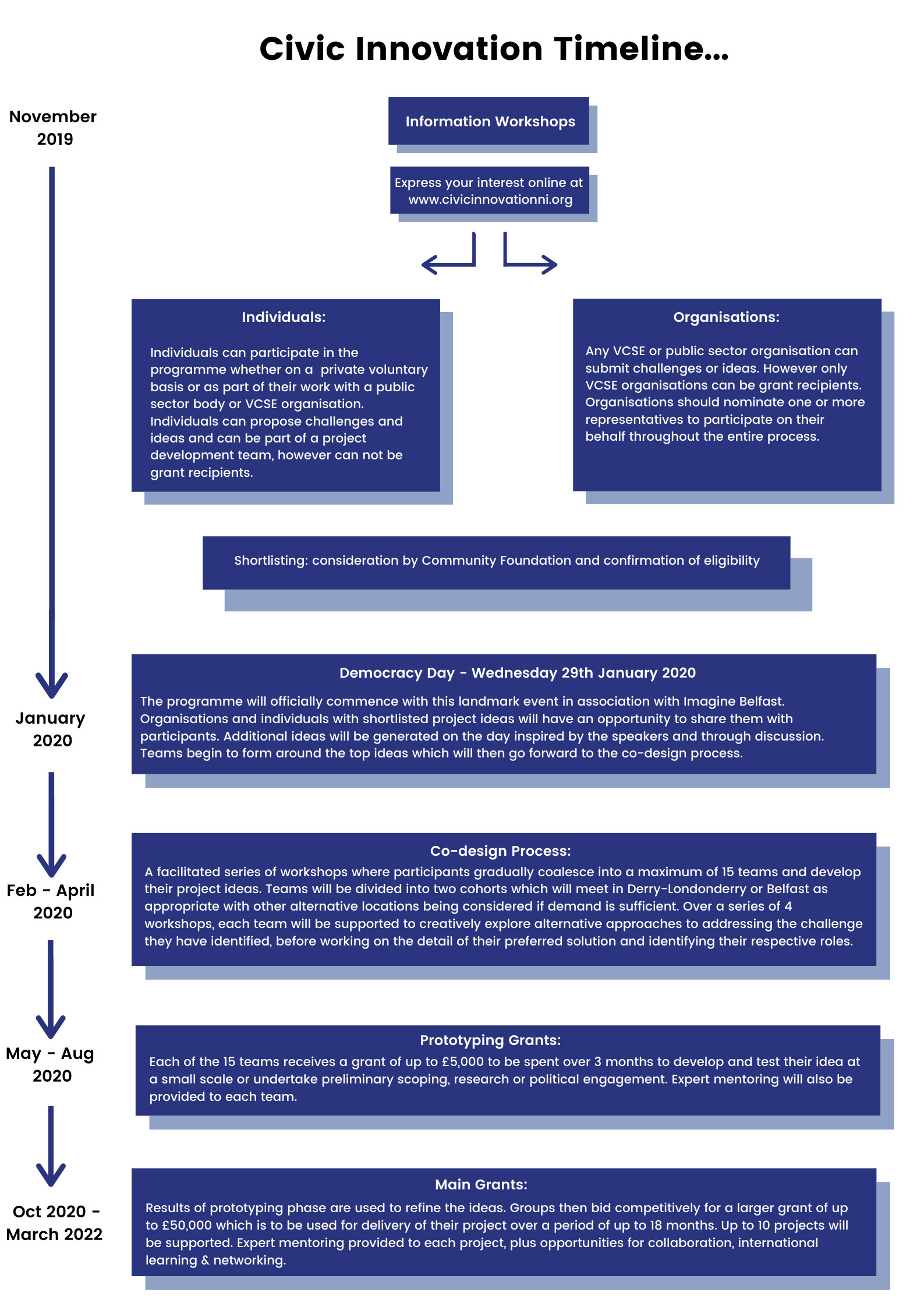 Civic-innovation-Timeline.jpg